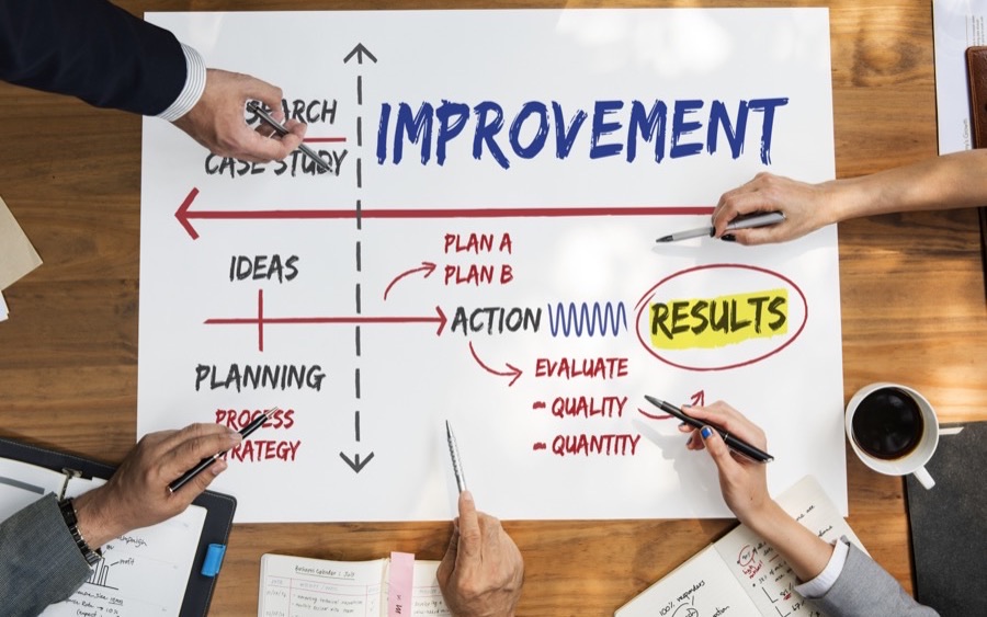 A team mapping ideas, planning and actions to results on a large sheet of paper